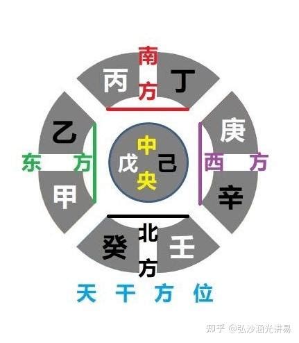 丙方 意思